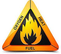 Fire triangle to illustrate the elements needed to create fire: fuel, oxygen, and heat.